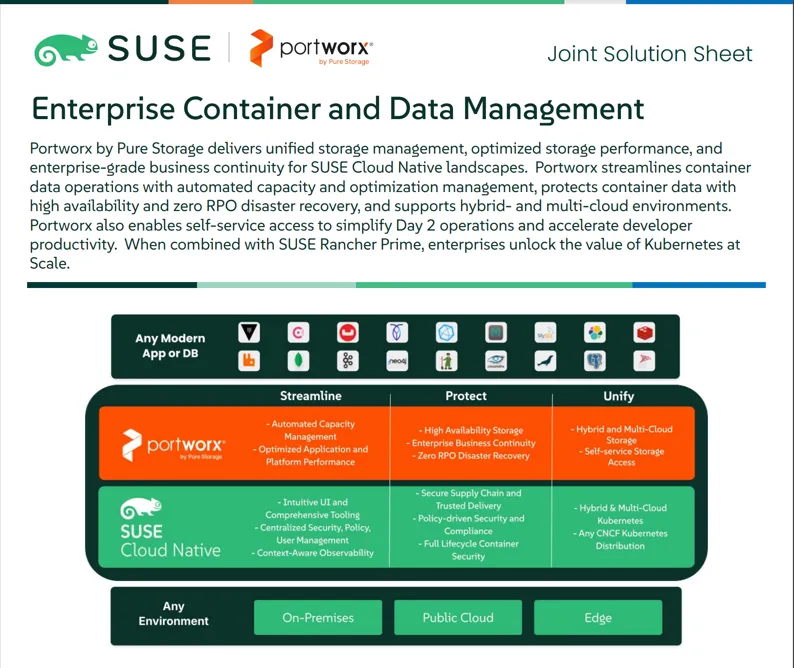 SUSE rancher Prime